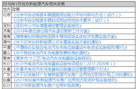 新能源汽車政策，新能源汽車