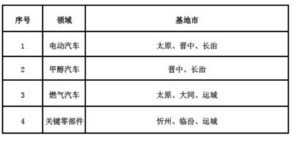 新能源汽車(chē)產(chǎn)業(yè)集聚區(qū)