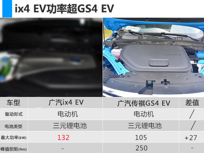 北京車展，北京車展新能源車,新能源車續(xù)航里程