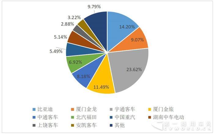 新能源客車銷量,新能源客車銷量排行，比亞迪客車銷量，金龍客車銷量