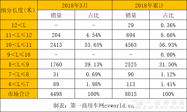 新能源客車銷量,新能源客車銷量排行，比亞迪客車銷量，金龍客車銷量