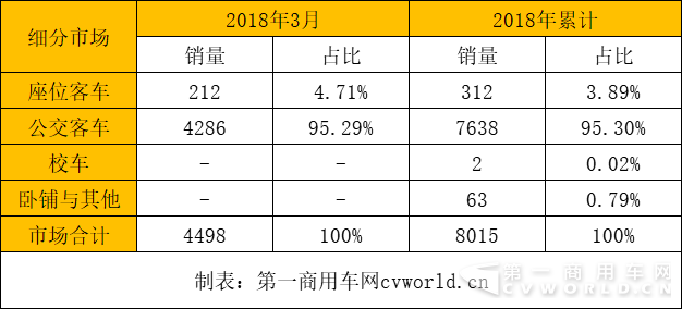 新能源客車銷量,新能源客車銷量排行，比亞迪客車銷量，金龍客車銷量