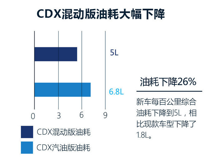 北京車展，北京車展新能源車,新能源車續(xù)航里程