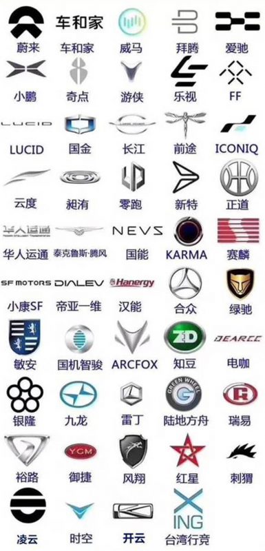 造車新勢力的LOGO合集，你認(rèn)識幾個？