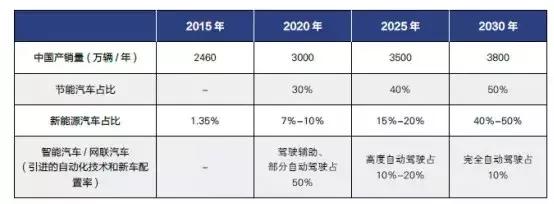 中國新能源車，正式進(jìn)入“恒大時刻”！