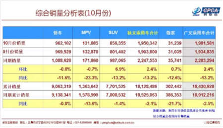 四季度車市觀察：嚴(yán)冬下新能源車企的三四線城市掘金之路