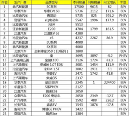 四季度車市觀察：嚴(yán)冬下新能源車企的三四線城市掘金之路