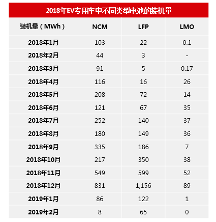 新能源專用車 一個仍在蓄力的市場