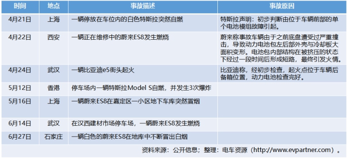 電動(dòng)汽車，新能源汽車