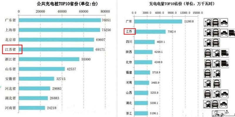 【區(qū)域分析】10月銷量暴漲背后 南京新能源物流車能有新突破嗎?